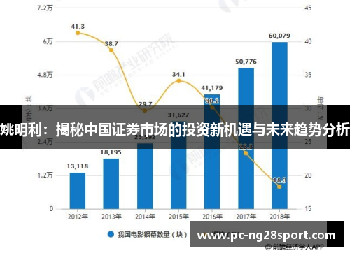 姚明利：揭秘中国证券市场的投资新机遇与未来趋势分析